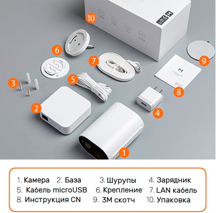 Комплектация Xiaomi Mijia Outdoor Smart Camera Imi